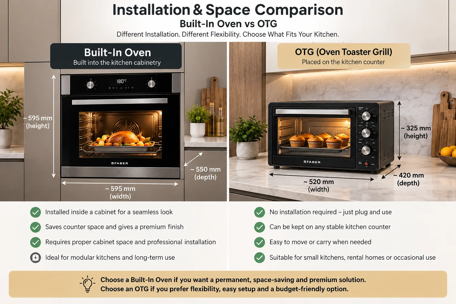 Built-in oven vs OTG installation and kitchen space comparison