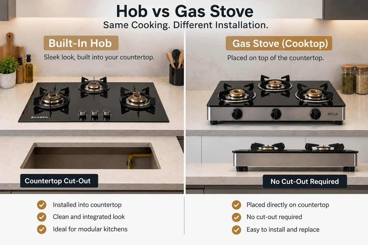Built-in hob countertop cut-out vs freestanding gas stove installation comparison
